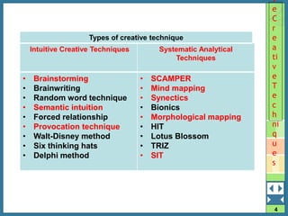 Provocation Types DTI-Module 4.pptx