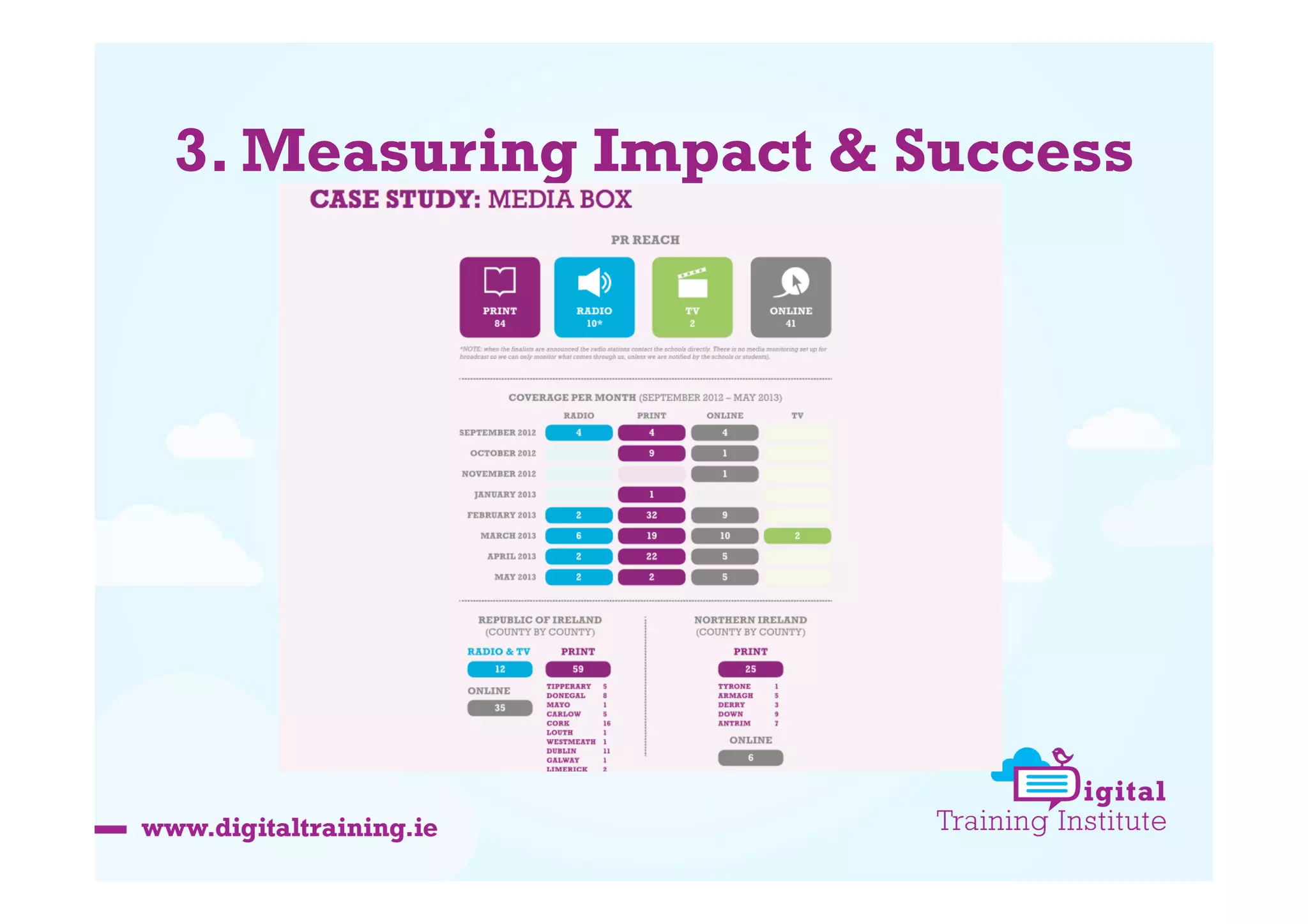 3. Measuring Impact & Success

 