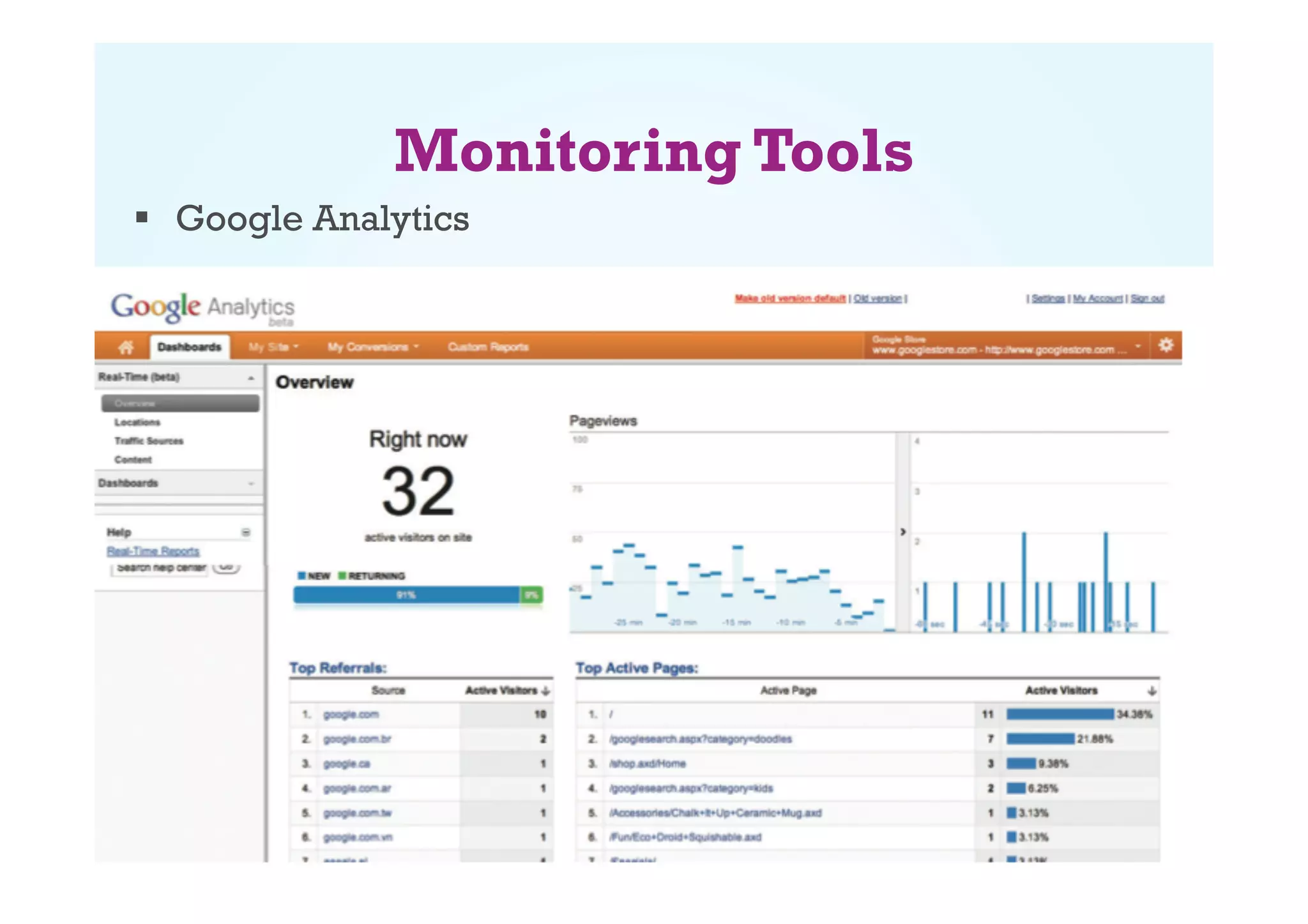 Monitoring Tools
  Google Analytics

 