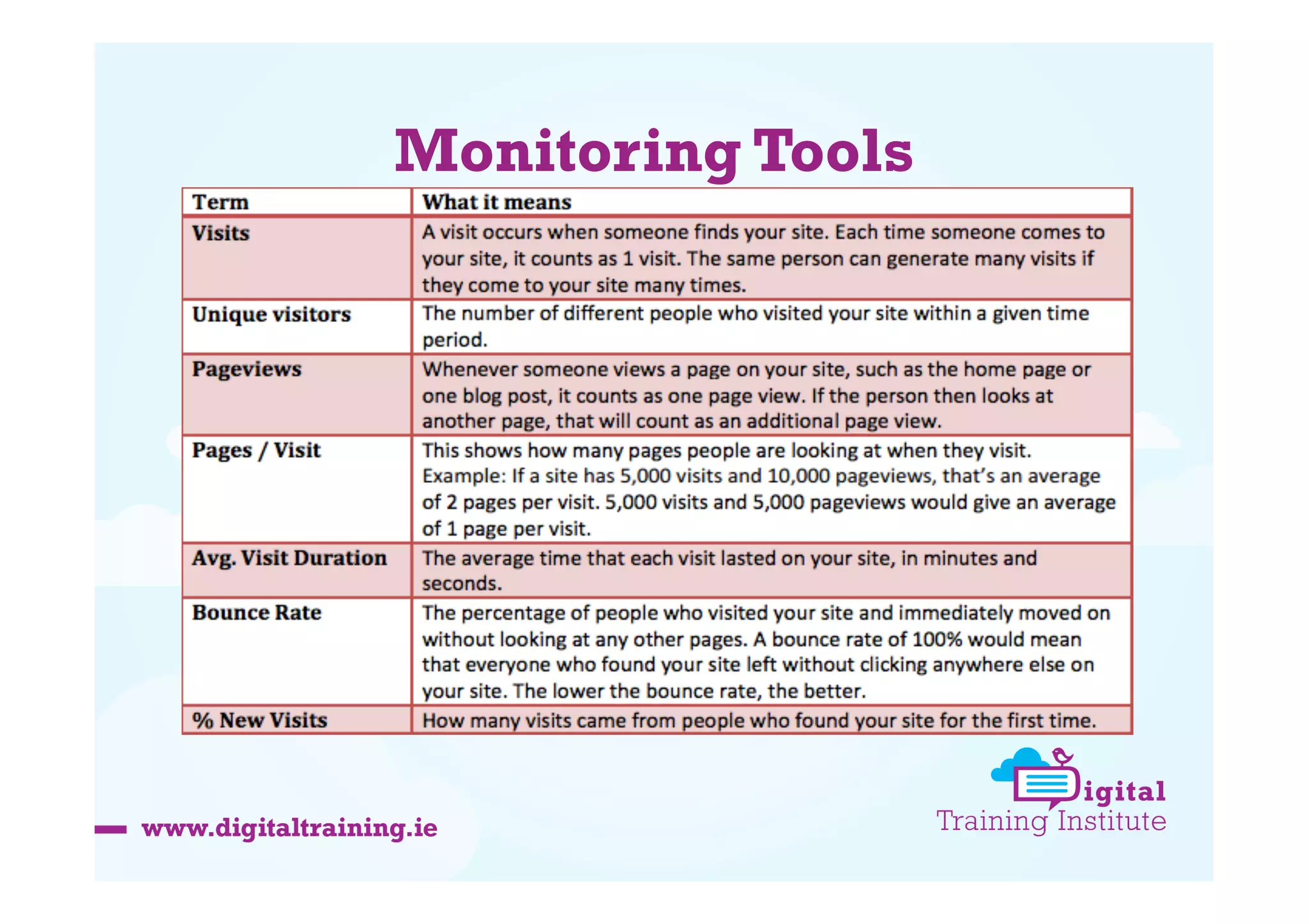 Monitoring Tools

 