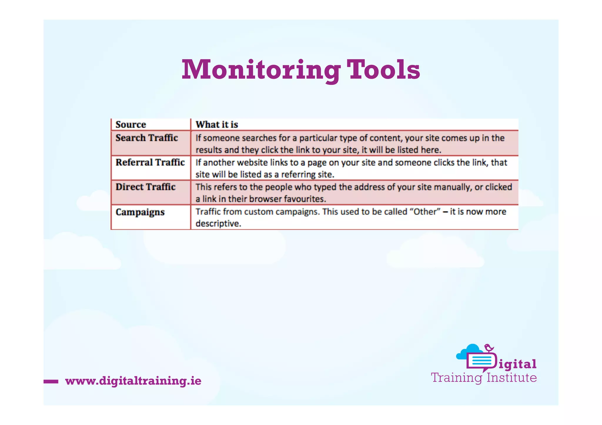Monitoring Tools

 