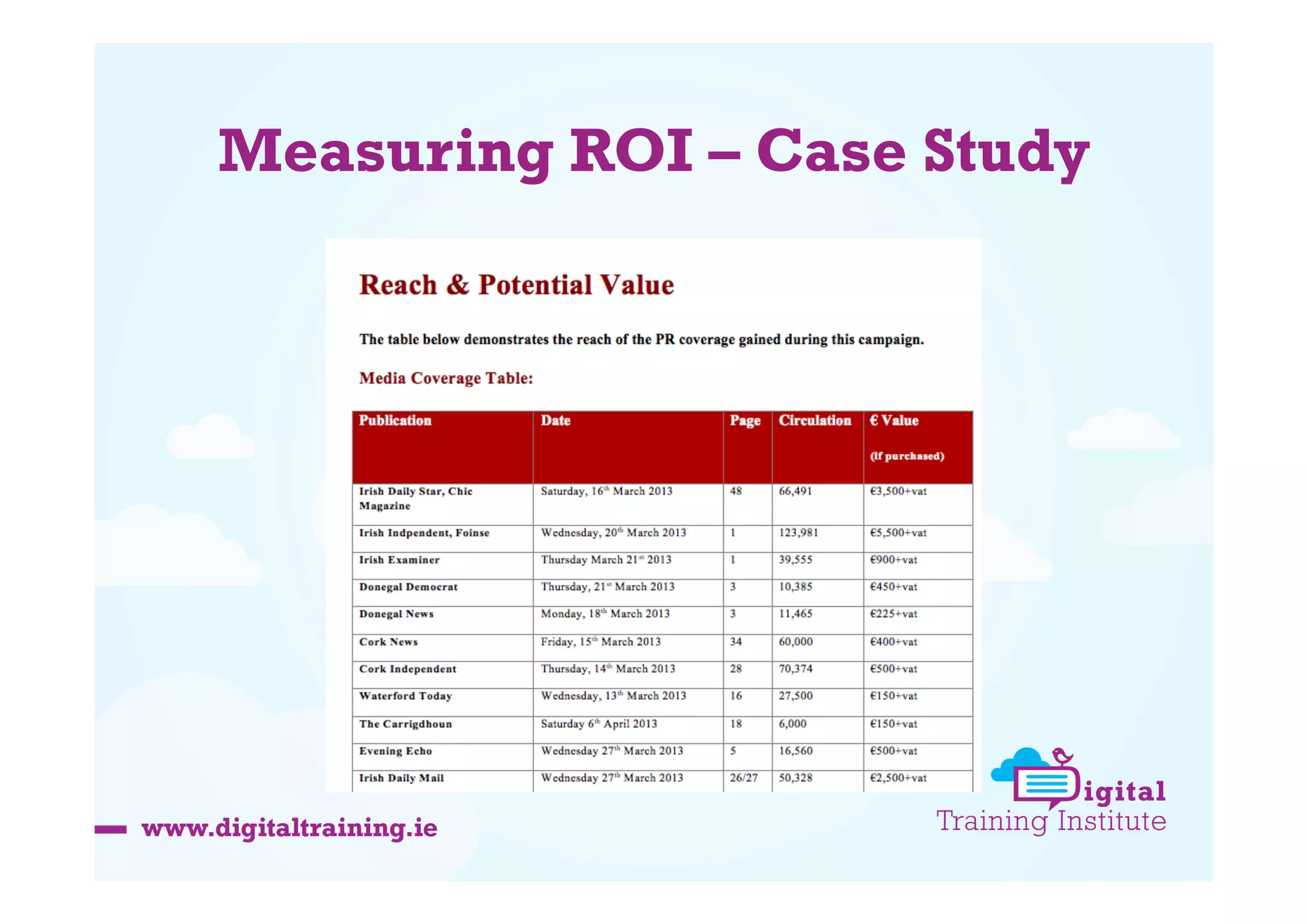 Measuring ROI – Case Study

 