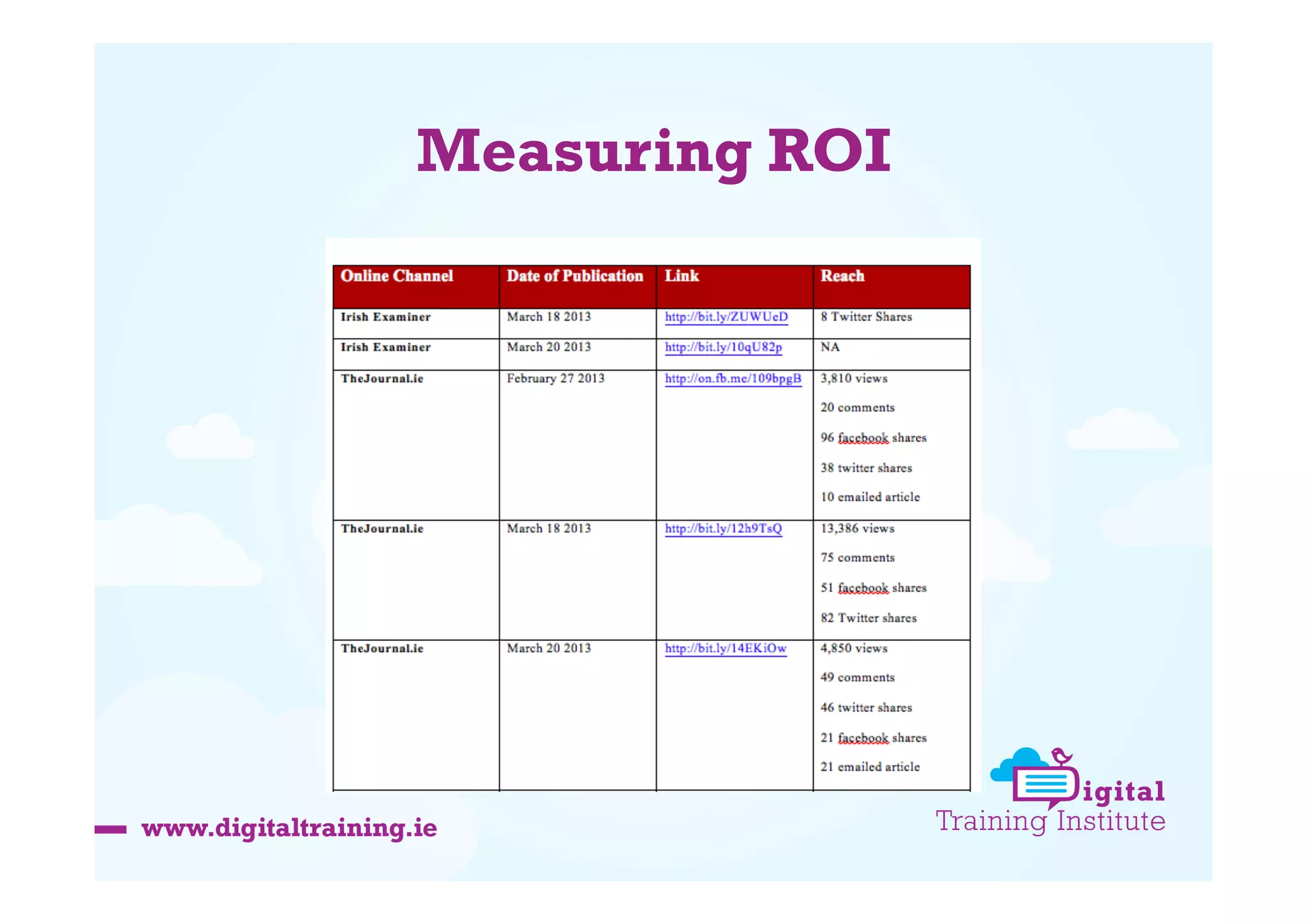 Measuring ROI

 