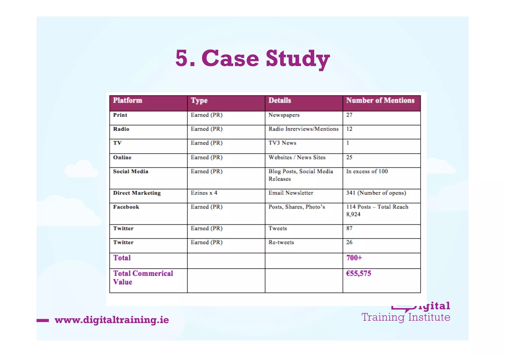 5. Case Study

 