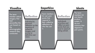 Methodical Dti DTI - PPT.pptx