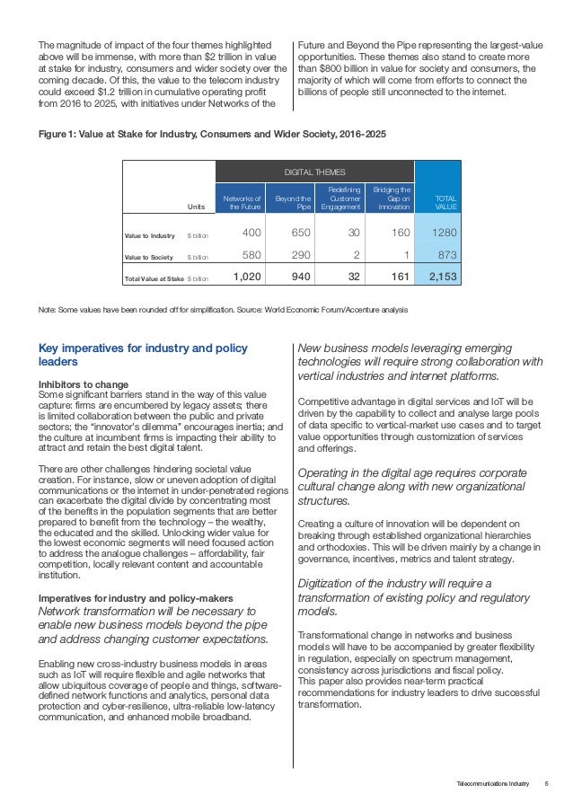 Telecommunication paragraph picture