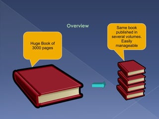 OverviewSame book published in several volumes.Easily manageableHuge Book of 3000 pages