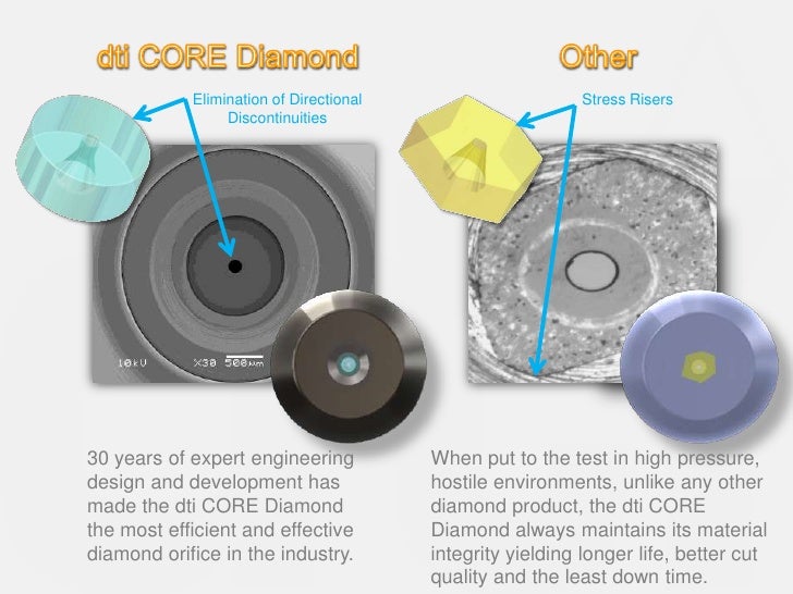 The truth about diamond orifices for waterjet