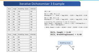Decision Tree ID3 Algorithm | Decision Tree | ID3 Algorithm | Machine ... image.