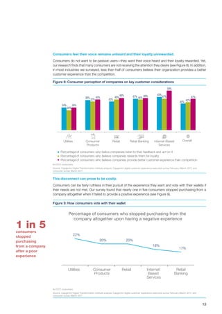 13
Consumers feel their voice remains unheard and their loyalty unrewarded.
Consumers do not want to be passive users—they want their voice heard and their loyalty rewarded. Yet,
our research finds that many consumers are not receiving the attention they desire (see Figure 8). In addition,
in most industries we surveyed, less than half of consumers believe their organization provides a better
customer experience than the competition.
This disconnect can prove to be costly.
Consumers can be fairly ruthless in their pursuit of the experience they want and vote with their wallets if
their needs are not met. Our survey found that nearly one in five consumers stopped purchasing from a
company altogether when it failed to provide a positive experience (see Figure 9).
Figure 8: Consumer perception of companies on key customer considerations
Figure 9: How consumers vote with their wallet
N=3372 consumers.
Source: Capgemini Digital Transformation Institute analysis; Capgemini digital customer experience executive survey February–March 2017, and
consumer survey March 2017
N=3372 consumers.
Source: Capgemini Digital Transformation Institute analysis; Capgemini digital customer experience executive survey February-March 2017, and
consumer survey March 2017
Consumer perception of companies on key customer considerations
34%
30%
34%
38%
32%
45%
43%
46%
48% 47% 46%
48% 49%
47%
59%
40%
42%
47%
RetailConsumer
Products
Retail Banking Internet-Based
Services
Utilities
Percentage of consumers who belive companies listen to their feedback and act on it
Percentage of consumers who believe companies rewards them for loyalty
Percentage of consumers who believe companies provide better customer experience than competition
Overall
Percentage of consumers who stopped purchasing from the
company altogether upon having a negative experience
Utilities Consumer
Products
Retail Internet
Based
Services
Retail
Banking
22%
20% 20%
18%
17%
1 in 5consumers
stopped
purchasing
from a company
after a poor
experience
 