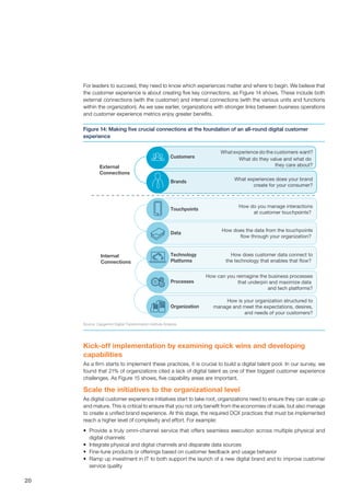 20
For leaders to succeed, they need to know which experiences matter and where to begin. We believe that
the customer experience is about creating five key connections, as Figure 14 shows. These include both
external connections (with the customer) and internal connections (with the various units and functions
within the organization). As we saw earlier, organizations with stronger links between business operations
and customer experience metrics enjoy greater benefits.
Kick-off implementation by examining quick wins and developing
capabilities
As a firm starts to implement these practices, it is crucial to build a digital talent pool. In our survey, we
found that 21% of organizations cited a lack of digital talent as one of their biggest customer experience
challenges. As Figure 15 shows, five capability areas are important.
Scale the initiatives to the organizational level
As digital customer experience initiatives start to take root, organizations need to ensure they can scale up
and mature. This is critical to ensure that you not only benefit from the economies of scale, but also manage
to create a unified brand experience. At this stage, the required DCX practices that must be implemented
reach a higher level of complexity and effort. For example:
•	 Provide a truly omni-channel service that offers seamless execution across multiple physical and
digital channels
•	 Integrate physical and digital channels and disparate data sources
•	 Fine-tune products or offerings based on customer feedback and usage behavior
•	 Ramp up investment in IT to both support the launch of a new digital brand and to improve customer
service quality
Figure 14: Making five crucial connections at the foundation of an all-round digital customer
experience
Source: Capgemini Digital Transformation Institute Analysis
Whatexperience do the customers want?
What do they value and what do
they care about?
What experiences does your brand
create for your consumer?
How do you manage interactions
at customer touchpoints?
How does the data from the touchpoints
flow through your organization?
How does customer data connect to
the technology that enables that flow?
How can you reimagine the business processes
that underpin and maximize data
and tech platforms?
How is your organization structured to
manage and meet the expectations, desires,
and needs of your customers?
Customers
Brands
Touchpoints
Data
Technology
Platforms
Processes
Organization
External
Connections
Internal
Connections
 