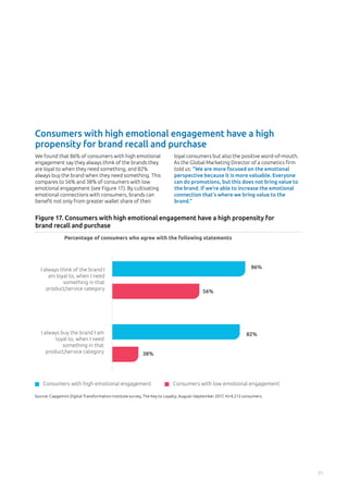We found that 86% of consumers with high emotional
engagement say they always think of the brands they
are loyal to when they need something, and 82%
always buy the brand when they need something. This
compares to 56% and 38% of consumers with low
emotional engagement (see Figure 17). By cultivating
emotional connections with consumers, brands can
benefit not only from greater wallet share of their
loyal consumers but also the positive word-of-mouth.
As the Global Marketing Director of a cosmetics firm
told us: “We are more focused on the emotional
perspective because it is more valuable. Everyone
can do promotions, but this does not bring value to
the brand. If we’re able to increase the emotional
connection that’s where we bring value to the
brand.”
Consumers with high emotional engagement have a high
propensity for brand recall and purchase
Figure 17. Consumers with high emotional engagement have a high propensity for
brand recall and purchase
Source: Capgemini Digital Transformation Institute survey, The Key to Loyalty; August–September 2017, N=9,213 consumers.
Percentage of consumers who agree with the following statements
86%
56%
82%
38%
Consumers with high emotional engagement Consumers with low emotional engagement
I always think of the brand I
am loyal to, when I need
something in that
product/service category
I always buy the brand I am
loyal to, when I need
something in that
product/service category
Consumers with high emotional engagement Consumers with low emotional engagement
Percentage of consumers who agree with the following statement
81%
37%
I enjoy giving back
to a brand just as
much as I receive
from a brand
21
 