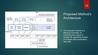 Proposed Method's
Architecture
 The proposed method is a
Stacking ensemble, for
combining the outputs of
multiple ML algorithms trained
on multiple view-combination
data sets.
19
 