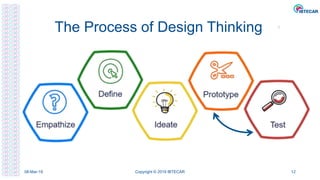 Design Thinking in 90 Minutes | PDF