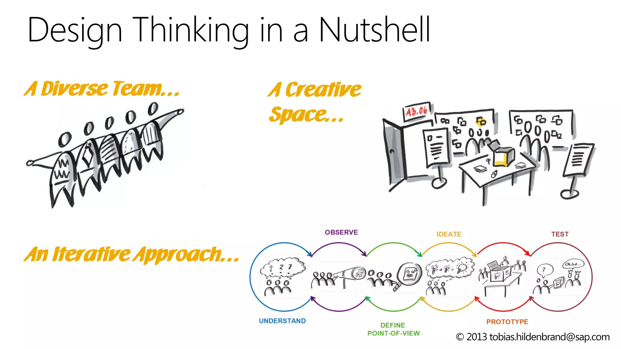 Design Thinking in a Nutshell | PDF | Computer Software and ...