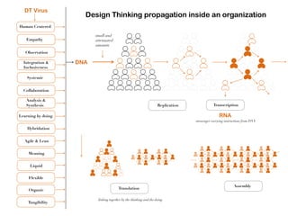 Design Thinking In House | PDF