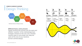 Diﬀerent faces, same process
Design thinking has evolved over the years and
diﬀerent ‘versions’ of the methodology have
emerged. However at the very core, all these
versions obey to one simple rule: keep the
users at the core of your solutions  
(human-centred design).

Stanford School of Design version
Design Thinking
COMES IN VARIOUS FLAVOURS
www.envisioninglabs.com
 