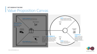 Value Proposition Canvas
LET’S BEGIN AT THE END
www.envisioninglabs.com
 