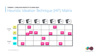 PAINS
(-)
GAINS
(+)
Heuristic Ideation Technique (HIT) Matrix
COMBINE 2 UNRELATED PRODUCTS TO SPARK IDEAS
www.envisioninglabs.com
 