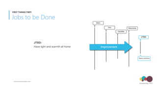 Have light and warmth at home
JTBD
Fire
Candles
Electricity
Improvement
Need satisﬁed
JTBD:
Stars
Jobs to be Done
FIRST THINGS FIRST
www.envisioninglabs.com
 