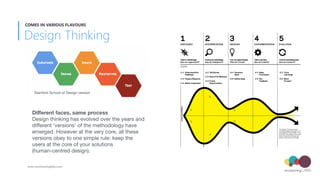 Diﬀerent faces, same process
Design thinking has evolved over the years and
diﬀerent ‘versions’ of the methodology have
em...