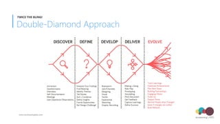 Double-Diamond Approach
TWICE THE BLING!
www.envisioninglabs.com
 