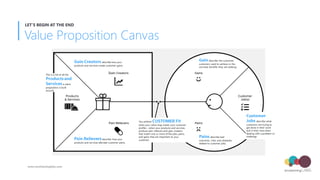 Value Proposition Canvas
LET’S BEGIN AT THE END
www.envisioninglabs.com
 