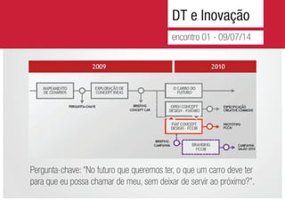 DT e Inovação
encontro 01 - 09/07/14
Pergunta-chave: “No futuro que queremos ter, o que um carro deve ter
para que eu possa chamar de meu, sem deixar de servir ao próximo?”.
 
