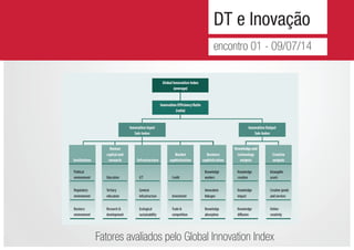DT e Inovação
encontro 01 - 09/07/14
Fatores avaliados pelo Global Innovation Index
 