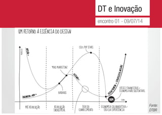 DT e Inovação
encontro 01 - 09/07/14
Fonte:
DTBR
 