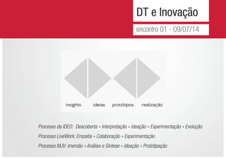 DT e Inovação
encontro 01 - 09/07/14
Processo da IDEO: Descoberta » Interpretação » Ideação » Experimentação » Evolução
Processo LiveWork: Empatia » Colaboração » Experimentação
Processo MJV: Imersão » Análise e Síntese » Ideação » Prototipação
 