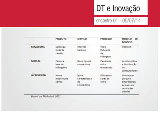 DT e Inovação
encontro 01 - 09/07/14
 