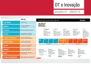 DT e Inovação
encontro 01 - 09/07/14
 