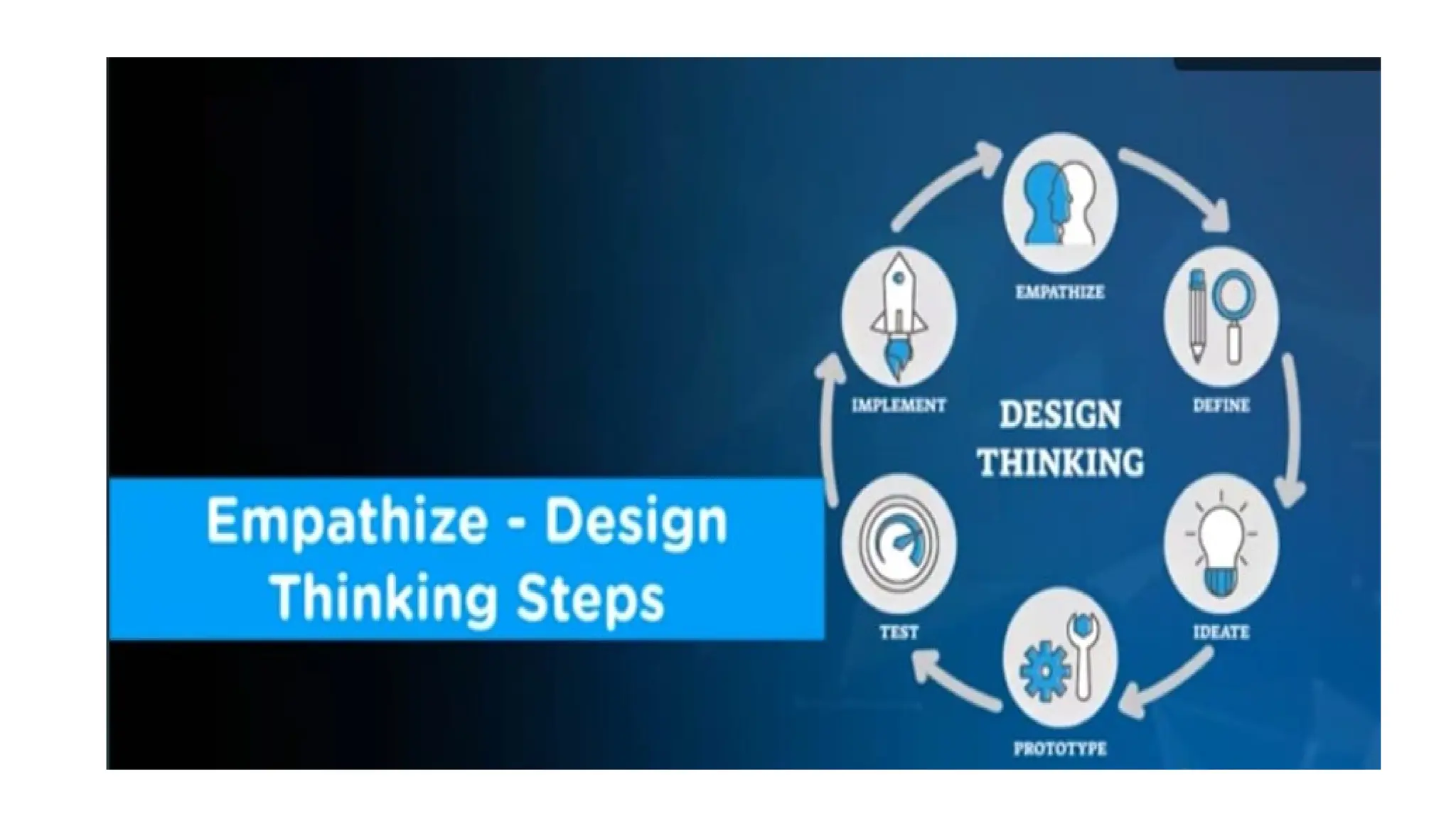 DESIGN THINKING AND INNOVATION TECHNIQUE | PPTX