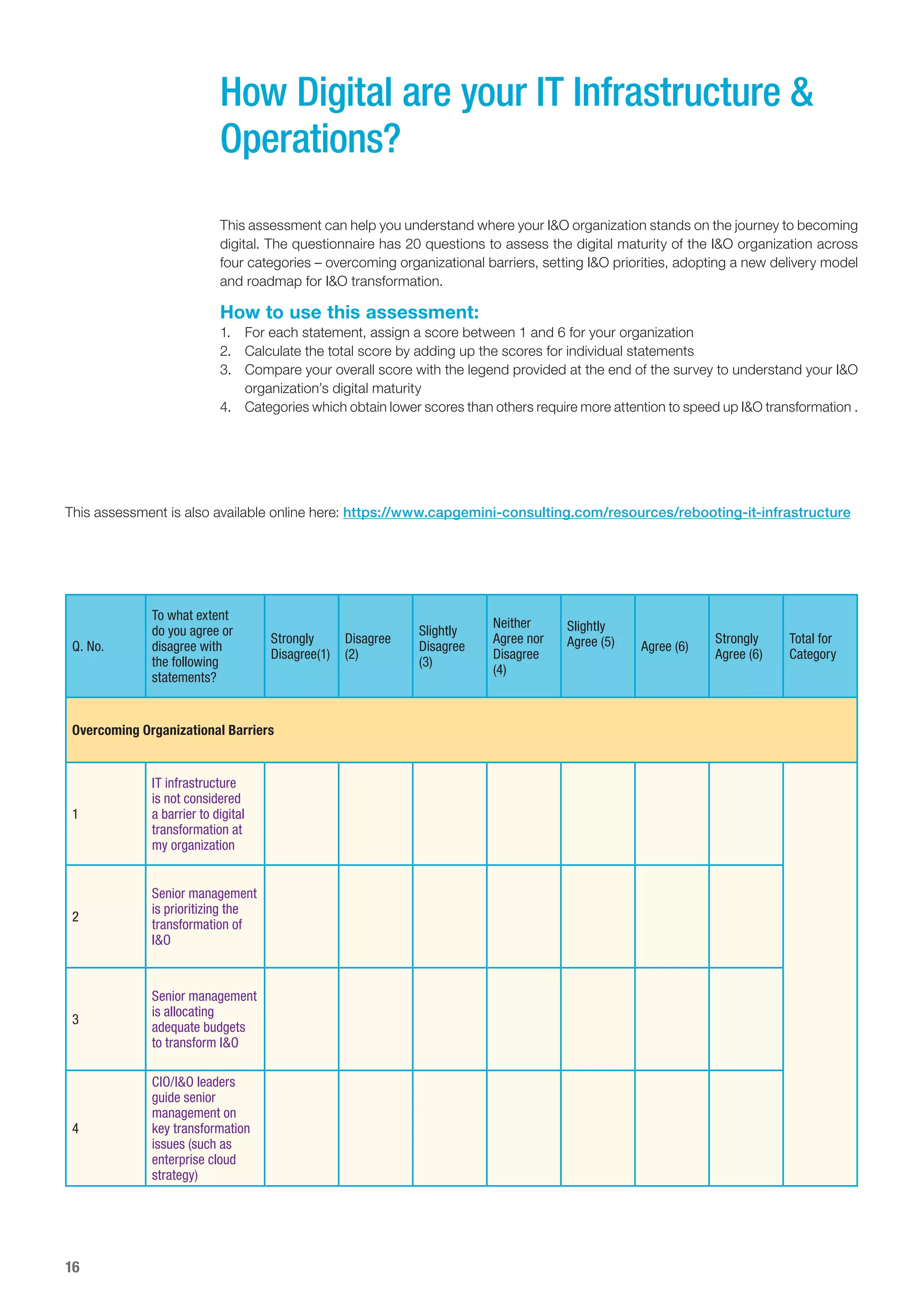 16
How Digital are your IT Infrastructure &
Operations?
This assessment can help you understand where your I&O organization stands on the journey to becoming
digital. The questionnaire has 20 questions to assess the digital maturity of the I&O organization across
four categories – overcoming organizational barriers, setting I&O priorities, adopting a new delivery model
and roadmap for I&O transformation.
How to use this assessment:
1.	 For each statement, assign a score between 1 and 6 for your organization
2.	 Calculate the total score by adding up the scores for individual statements
3.	 Compare your overall score with the legend provided at the end of the survey to understand your I&O
organization’s digital maturity
4.	 Categories which obtain lower scores than others require more attention to speed up I&O transformation .
Q. No.
To what extent
do you agree or
disagree with
the following
statements?
Strongly
Disagree(1)
Disagree
(2)
Slightly
Disagree
(3)
Neither
Agree nor
Disagree
(4)
Slightly
Agree (5) Agree (6)
Strongly
Agree (6)
Total for
Category
Overcoming Organizational Barriers
1
IT infrastructure
is not considered
a barrier to digital
transformation at
my organization
2
Senior management
is prioritizing the
transformation of
I&O
3
Senior management
is allocating
adequate budgets
to transform I&O
4
CIO/I&O leaders
guide senior
management on
key transformation
issues (such as
enterprise cloud
strategy)
This assessment is also available online here: https://www.capgemini-consulting.com/resources/rebooting-it-infrastructure
 
