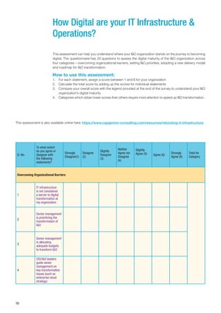 16
How Digital are your IT Infrastructure &
Operations?
This assessment can help you understand where your I&O organization stands on the journey to becoming
digital. The questionnaire has 20 questions to assess the digital maturity of the I&O organization across
four categories – overcoming organizational barriers, setting I&O priorities, adopting a new delivery model
and roadmap for I&O transformation.
How to use this assessment:
1.	 For each statement, assign a score between 1 and 6 for your organization
2.	 Calculate the total score by adding up the scores for individual statements
3.	 Compare your overall score with the legend provided at the end of the survey to understand your I&O
organization’s digital maturity
4.	 Categories which obtain lower scores than others require more attention to speed up I&O transformation .
Q. No.
To what extent
do you agree or
disagree with
the following
statements?
Strongly
Disagree(1)
Disagree
(2)
Slightly
Disagree
(3)
Neither
Agree nor
Disagree
(4)
Slightly
Agree (5) Agree (6)
Strongly
Agree (6)
Total for
Category
Overcoming Organizational Barriers
1
IT infrastructure
is not considered
a barrier to digital
transformation at
my organization
2
Senior management
is prioritizing the
transformation of
I&O
3
Senior management
is allocating
adequate budgets
to transform I&O
4
CIO/I&O leaders
guide senior
management on
key transformation
issues (such as
enterprise cloud
strategy)
This assessment is also available online here: https://www.capgemini-consulting.com/resources/rebooting-it-infrastructure
 