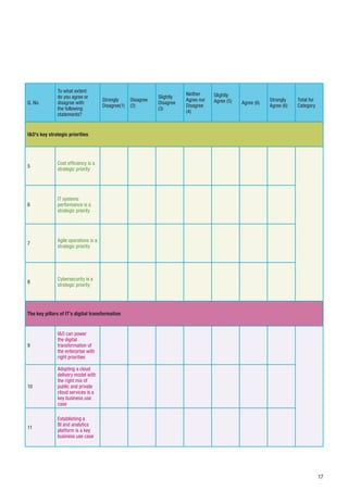 17
Q. No.
To what extent
do you agree or
disagree with
the following
statements?
Strongly
Disagree(1)
Disagree
(2)
Slightly
Disagree
(3)
Neither
Agree nor
Disagree
(4)
Slightly
Agree (5) Agree (6)
Strongly
Agree (6)
Total for
Category
I&O’s key strategic priorities
5
Cost efficiency is a
strategic priority
6
IT systems
performance is a
strategic priority
7
Agile operations is a
strategic priority
8
Cybersecurity is a
strategic priority
The key pillars of IT’s digital transformation
9
I&O can power
the digital
transformation of
the enterprise with
right priorities
10
Adopting a cloud
delivery model with
the right mix of
public and private
cloud services is a
key business use
case
11
Establishing a
BI and analytics
platform is a key
business use case
 