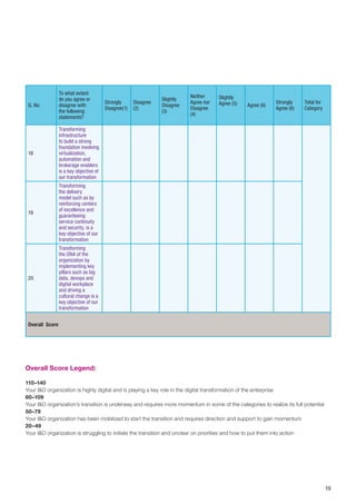 19
Overall Score Legend:
110–140
Your I&O organization is highly digital and is playing a key role in the digital transformation of the enterprise
80–109 	
Your I&O organization’s transition is underway and requires more momentum in some of the categories to realize its full potential
50–79 	
Your I&O organization has been mobilized to start the transition and requires direction and support to gain momentum
20–49	
Your I&O organization is struggling to initiate the transition and unclear on priorities and how to put them into action
Q. No.
To what extent
do you agree or
disagree with
the following
statements?
Strongly
Disagree(1)
Disagree
(2)
Slightly
Disagree
(3)
Neither
Agree nor
Disagree
(4)
Slightly
Agree (5) Agree (6)
Strongly
Agree (6)
Total for
Category
18
Transforming
infrastructure
to build a strong
foundation involving
virtualization,
automation and
brokerage enablers
is a key objective of
our transformation
19
Transforming
the delivery
model such as by
reinforcing centers
of excellence and
guaranteeing
service continuity
and security, is a
key objective of our
transformation
20
Transforming
the DNA of the
organization by
implementing key
pillars such as big
data, devops and
digital workplace
and driving a
cultural change is a
key objective of our
transformation
Overall Score
 
