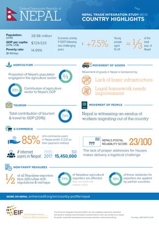 Population: 28.98 million(2016)
GDP per capita: $729.533(2016, US$)
Poverty rate: 14.99%
($1.90/day)
MOVEMENT OF GOODSAGRI...