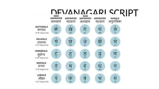 DEVANAGARI SCRIPT
 