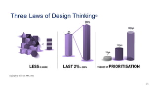 Three Laws of Design Thinking©
25
Copyright by Arun Jain, PBHL, 2021.
 