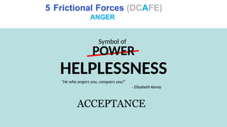 5 Frictional Forces (DCAFE)
ANGER
Symbol of
POWER
HELPLESSNESS
“He who angers you, conquers you!”
- Elizabeth Kenny
ACCEPTANCE
 