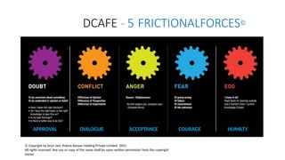 DCAFE - 5 FRICTIONALFORCES©
© Copyright by Arun Jain, Polaris Banyan Holding Private Limited, 2021
All rights reserved. Any use or copy of the same shall be upon written permission from the copyright
owner.
APPROVAL DIALOGUE ACCEPTANCE COURAGE HUMILTY
 