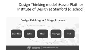 Design Thinking model :Hasso-Plattner
Institute of Design at Stanford (d.school)
 