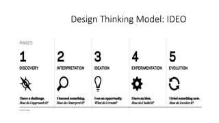 Design Thinking Model: IDEO
 