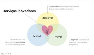 desejável
viável
As pessoas desejam pois isto atende
às suas necessidades e desejos
O negócio é sustentável
e permite continuidade
e expansão
É possível criar pois
dispomos de tecnologia
e conhecimento para tal
serviços inovadores
factível
Friday, June 17, 16
 