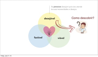 desejável
viávelfactível
As pessoas desejam pois isto atende
às suas necessidades e desejos
Como descobrir?
Friday, June 17, 16
 