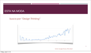 ESTA NA MODA
12
busca por “Design Thinking”
fonte: Google Trends, filtro Brasil
Friday, June 17, 16
 