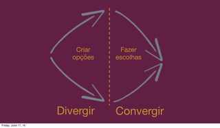 Divergir Convergir
Criar
opções
Fazer
escolhas
Friday, June 17, 16
 