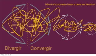Divergir Convergir
Criar
opções
Fazer
escolhas
Não é um processo linear e deve ser iterativo!
Friday, June 17, 16
 